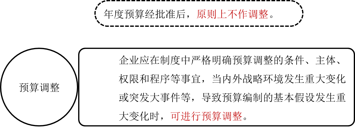 預(yù)算調(diào)整