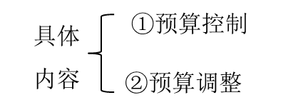 預(yù)算執(zhí)行