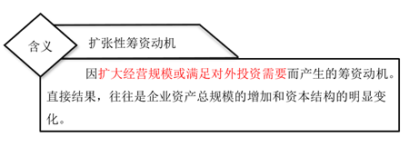 擴(kuò)張性籌資動(dòng)機(jī)
