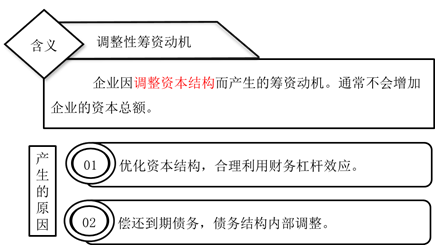 調(diào)整性籌資動(dòng)機(jī)