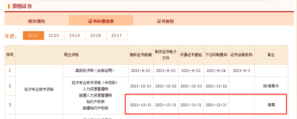 21年湖南中級(jí)經(jīng)濟(jì)師電子證書打印與12月31日開始