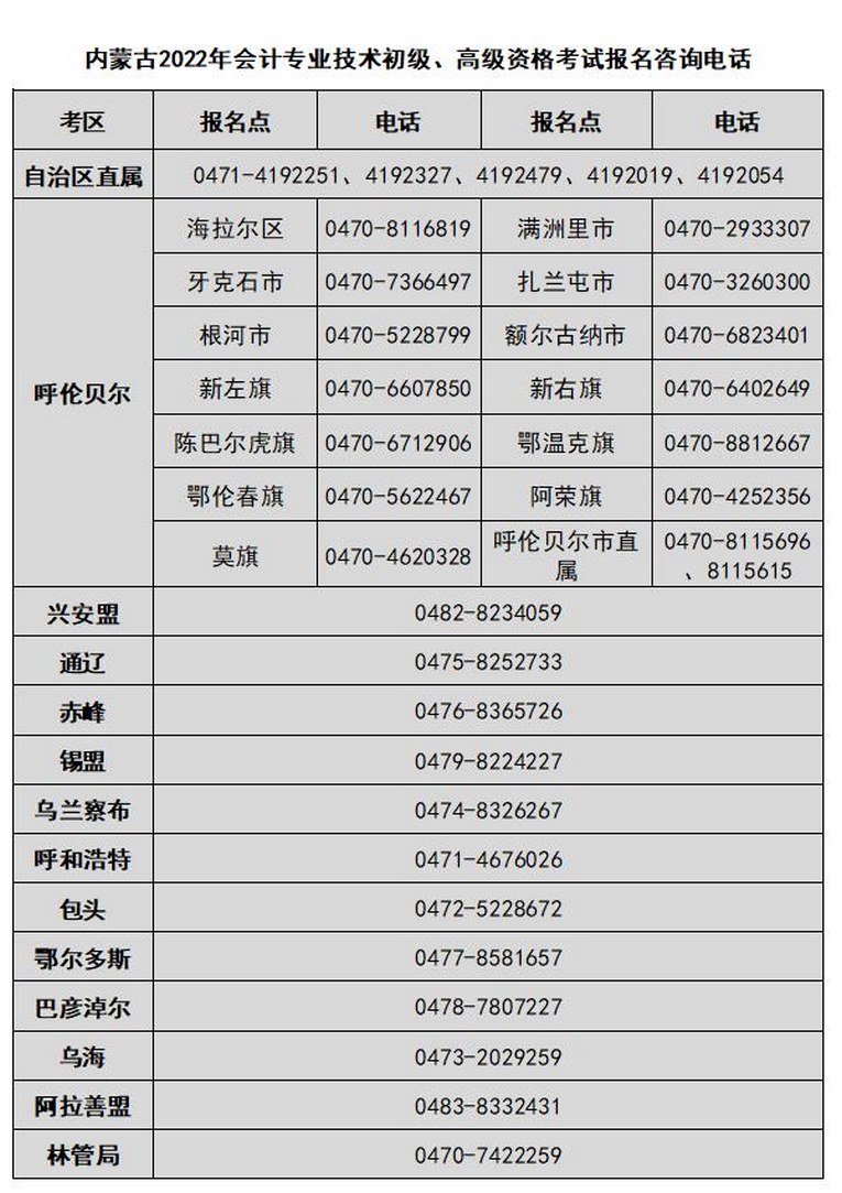 級(jí)會(huì)計(jì)考試報(bào)名咨詢電話