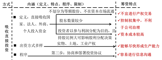 吸收直接投資的特點(diǎn)