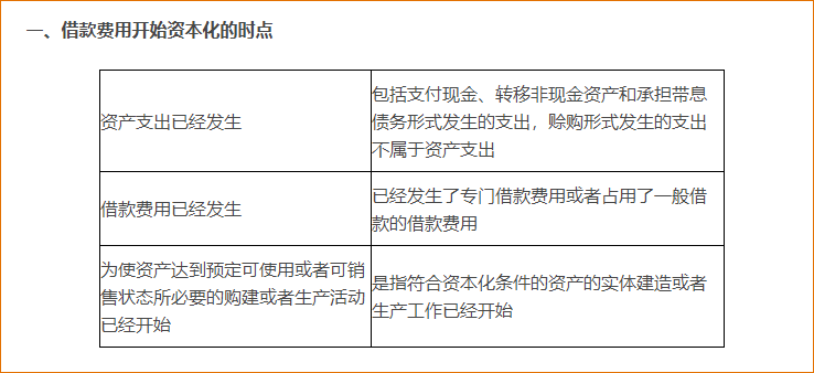 借款費(fèi)用開始資本化、暫停資本化和停止資本化的條件