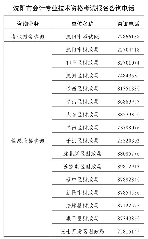 咨詢電話