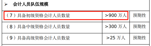 會計(jì)人員隊(duì)伍規(guī)模