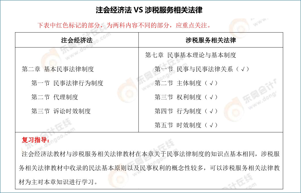注會(huì)《經(jīng)濟(jì)法》vs稅務(wù)師《涉稅服務(wù)相關(guān)法律》內(nèi)容對(duì)比
