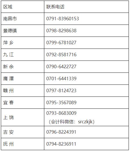 2022年高級會計師考試可以異地報名嗎？