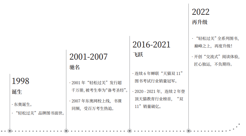 東奧教研團隊潛心打造《輕一》高級會計實務(wù)