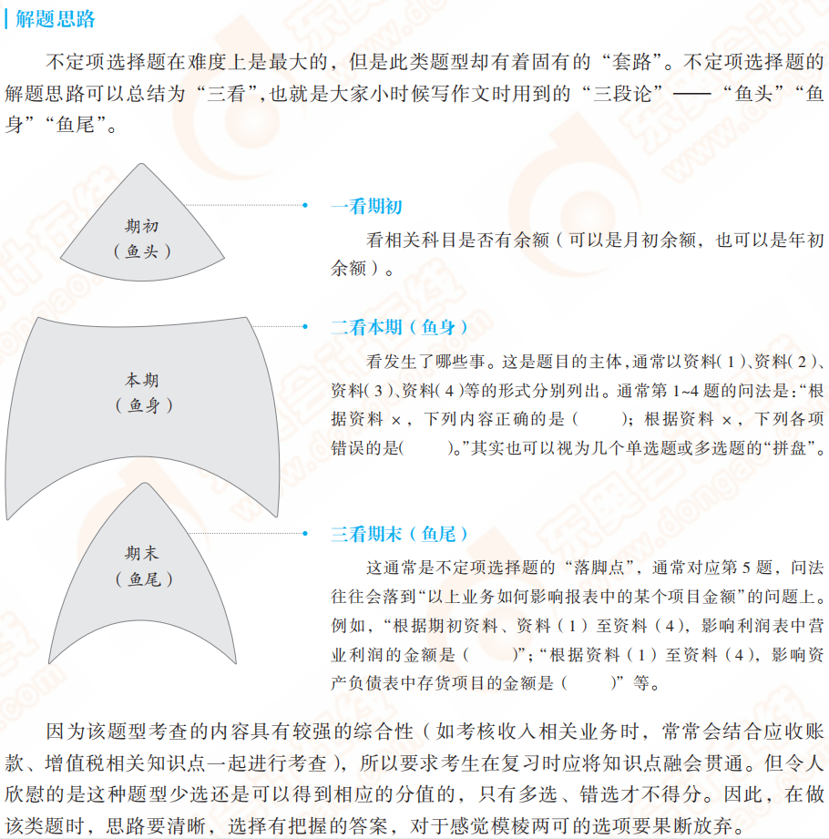 2022初級會計實務考試題型及考題特點，抓緊來看