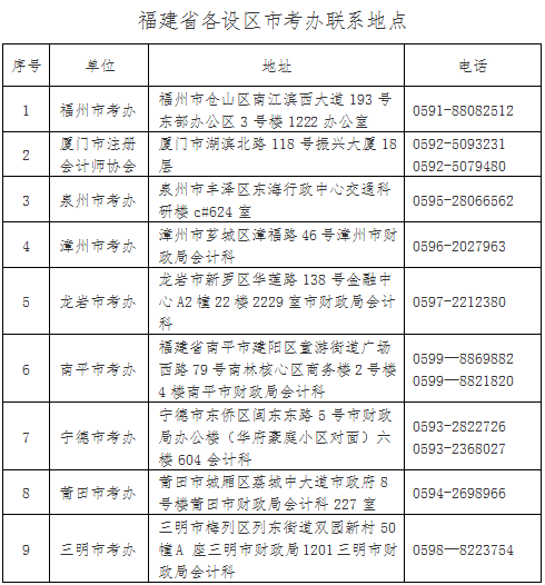 福建省各設(shè)區(qū)市考辦聯(lián)系地點