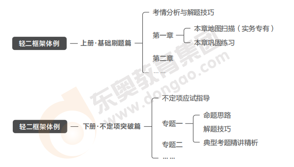初級會(huì)計(jì)輕2體例