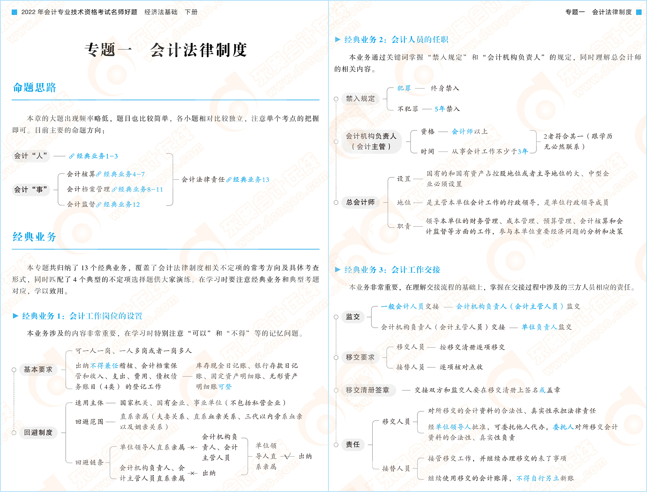 22-初級-輕2-經(jīng)濟(jì)法基礎(chǔ)（下冊目錄-專題1）
