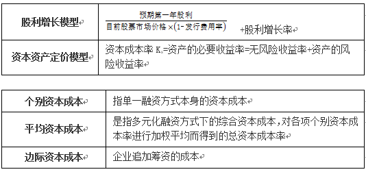 計(jì)算股權(quán)資本成本率