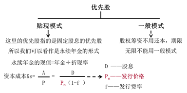 個(gè)別資本成本計(jì)算1