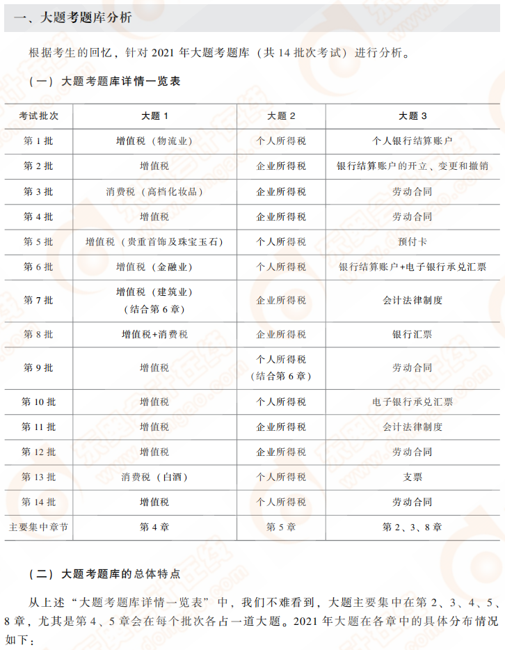 不定向選擇題題庫(kù)分析