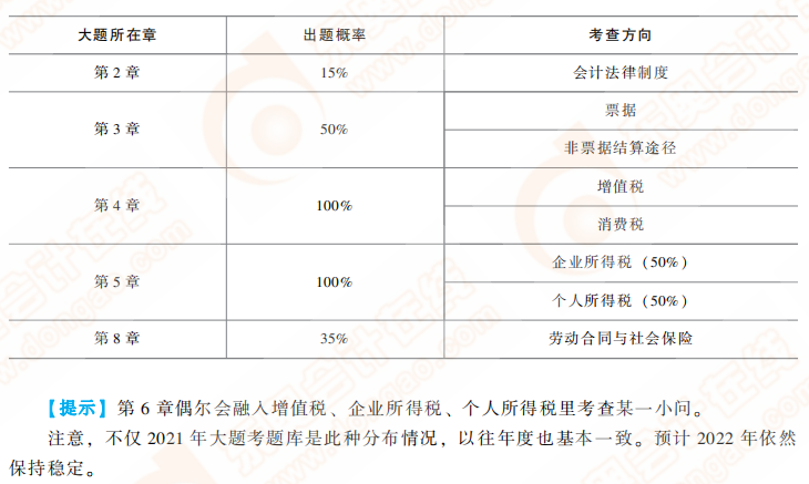 不定向選擇題題庫(kù)特點(diǎn)