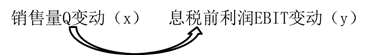 經(jīng)營(yíng)杠桿