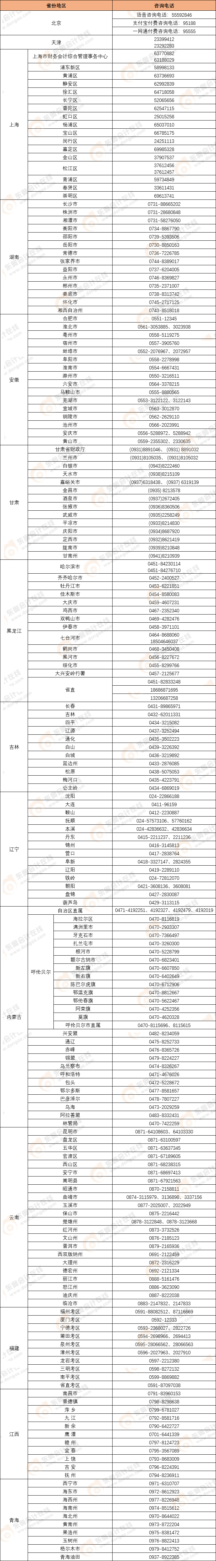初級會計報名咨詢電話匯總 初級會計報名咨詢電話匯總