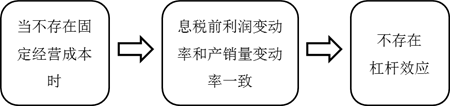 結論1
