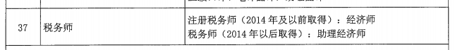 稅務師等同助理經濟師