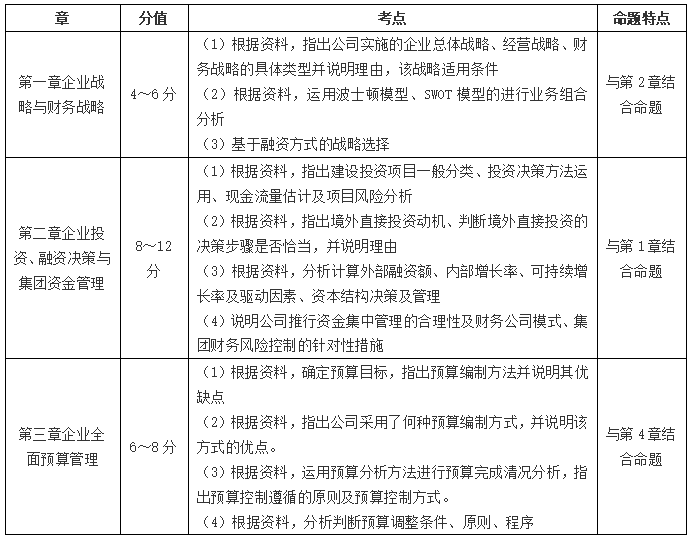 高級會計師考試如何賦分？采用怎樣的評卷方式？