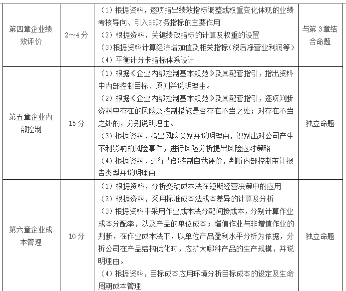高級會計師考試如何賦分？采用怎樣的評卷方式？