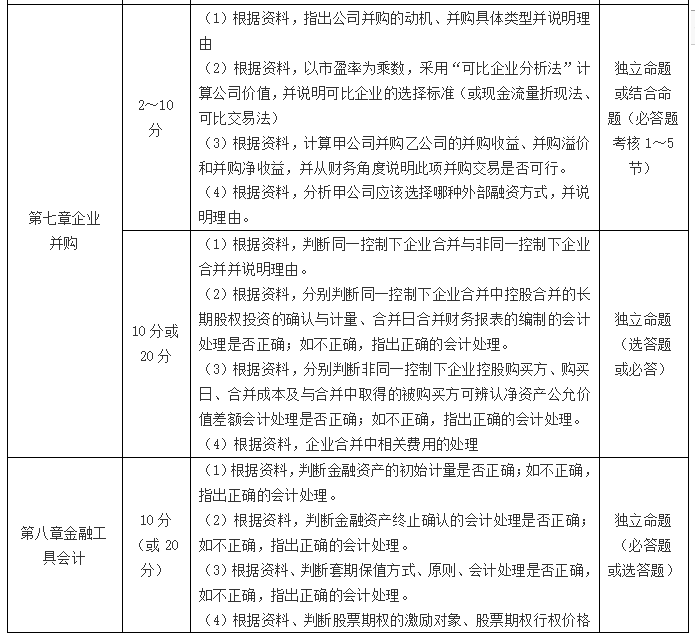 高級會計師考試如何賦分？采用怎樣的評卷方式？