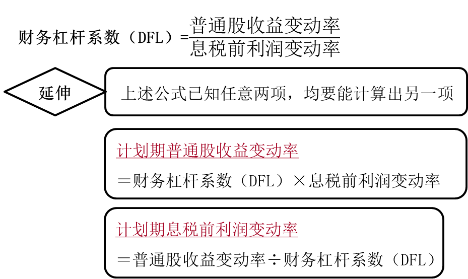 根據(jù)定義計算