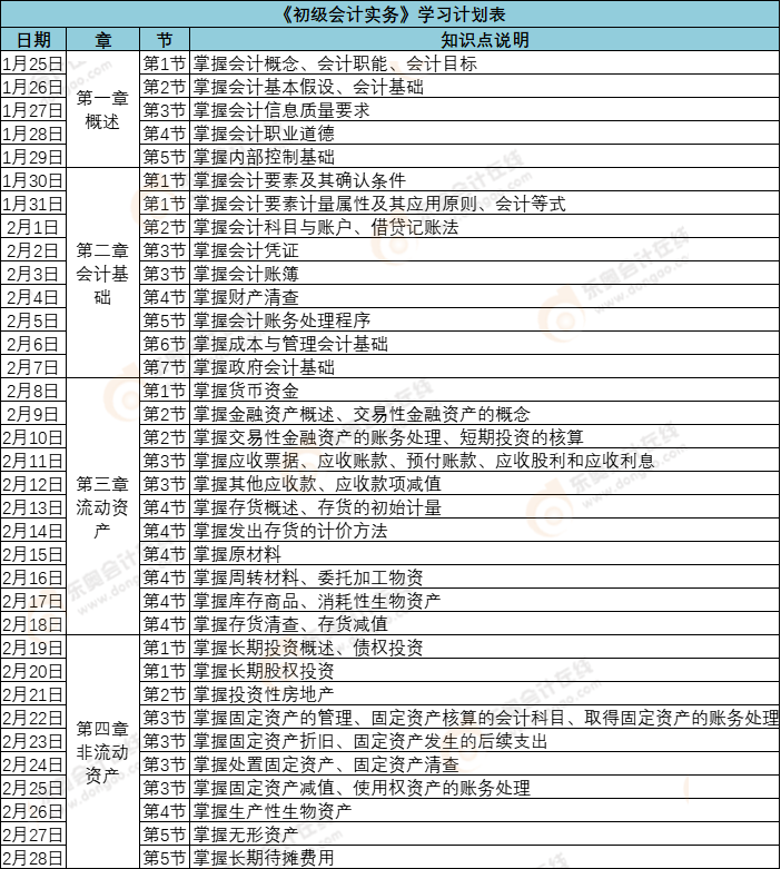 初級會計(jì)實(shí)務(wù)2月份學(xué)習(xí)計(jì)劃
