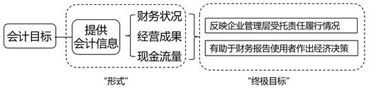 初級(jí)會(huì)計(jì)知識(shí)點(diǎn)