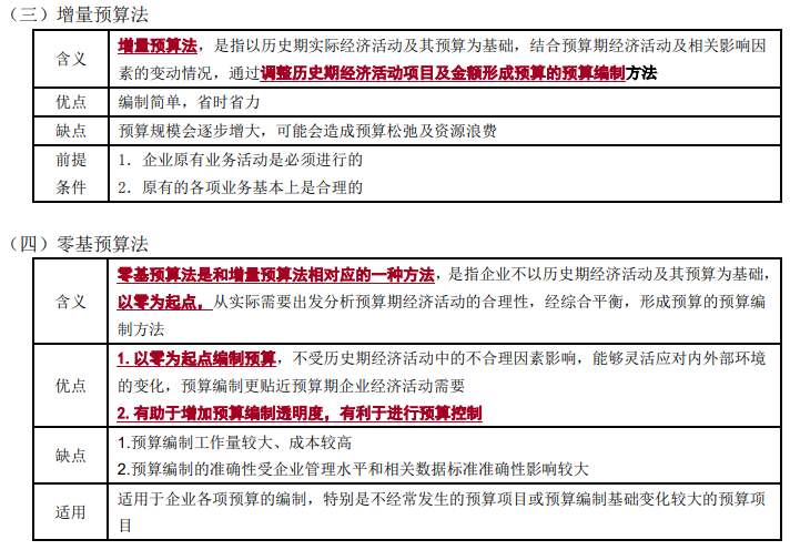 全面預(yù)算的編制方法2-2022年高級會計考試高頻考點
