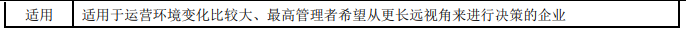 全面預(yù)算的編制方法2-2022年高級會計考試高頻考點