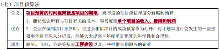 全面預(yù)算的編制方法2-2022年高級會計考試高頻考點