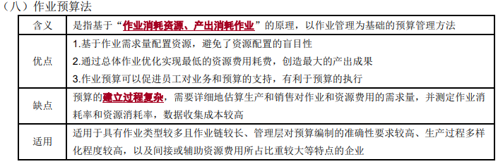 全面預(yù)算的編制方法2-2022年高級會計考試高頻考點
