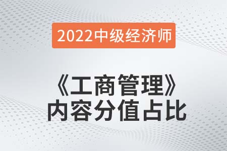  2022年中級經(jīng)濟(jì)師《工商管理》各章節(jié)內(nèi)容重要程度占比