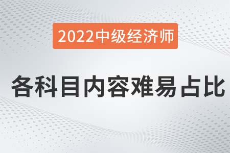 2022年中級經(jīng)濟師各科目章節(jié)內(nèi)容重要程度及分值占比匯總