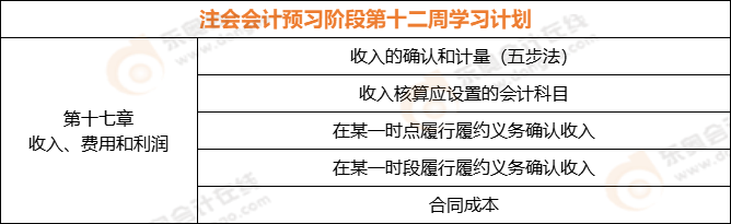 注會會計預(yù)習(xí)階段第十二周學(xué)習(xí)計劃