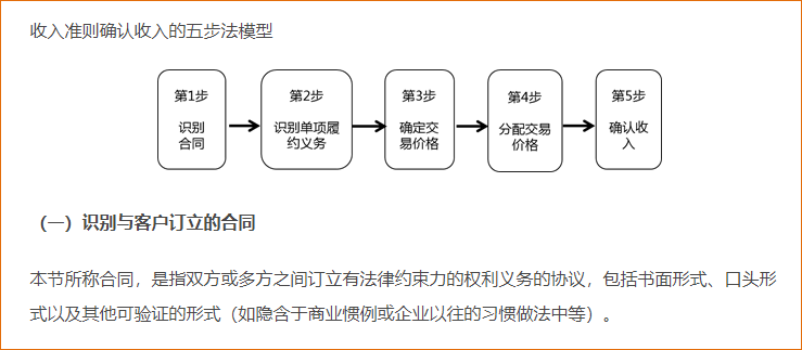 收入的確認(rèn)和計量（五步法）