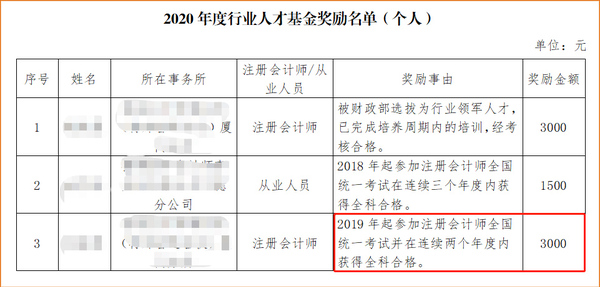 2020年度行業(yè)人才基金獎勵名單（個(gè)人）