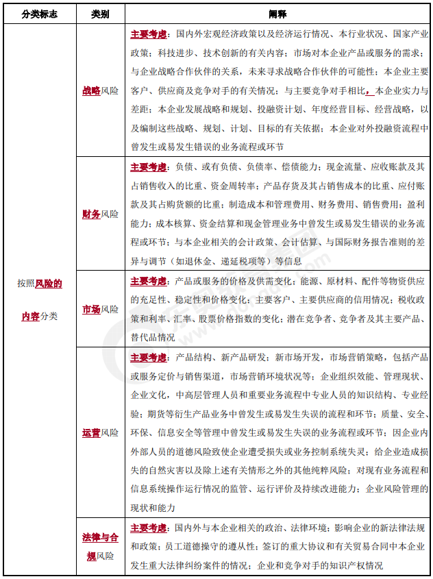 風(fēng)險分類-2022年高級會計考試高頻考點