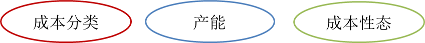 免費(fèi)課程：相關(guān)成本知識(shí)和成本性態(tài)