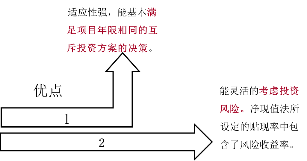 凈現(xiàn)值優(yōu)點