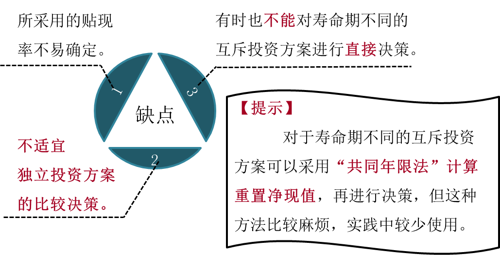 凈現(xiàn)值缺點