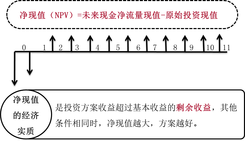 經(jīng)濟實質(zhì)