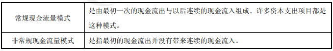 現(xiàn)金流量的估計-2022年高級會計考試高頻考點(diǎn)