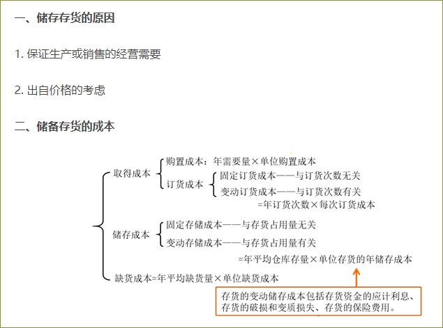 存貨管理