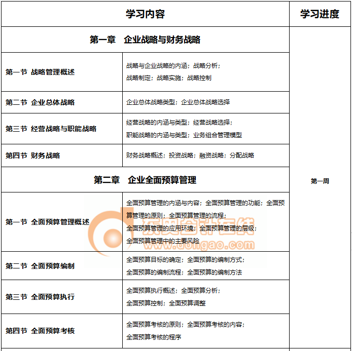2022年高級(jí)會(huì)計(jì)實(shí)務(wù)基礎(chǔ)階段學(xué)習(xí)計(jì)劃來(lái)襲！