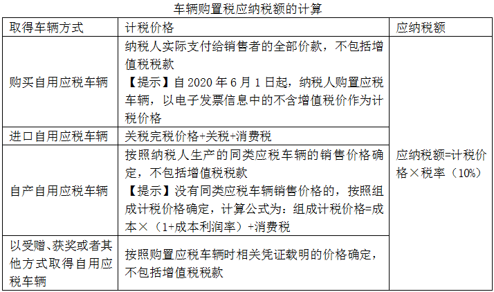 車輛購置稅應(yīng)納稅額的計算