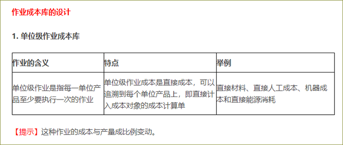 作業(yè)成本庫